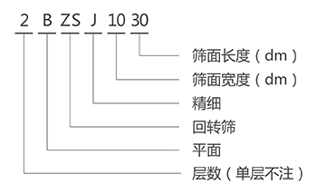 BZSJ平面回轉(zhuǎn)篩型號說明-河南振江機械