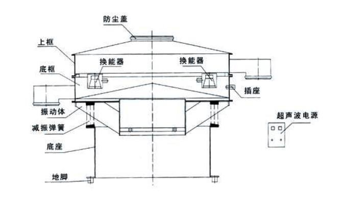 S49-AC超聲波振動篩結(jié)構(gòu)簡圖-河南振江機械