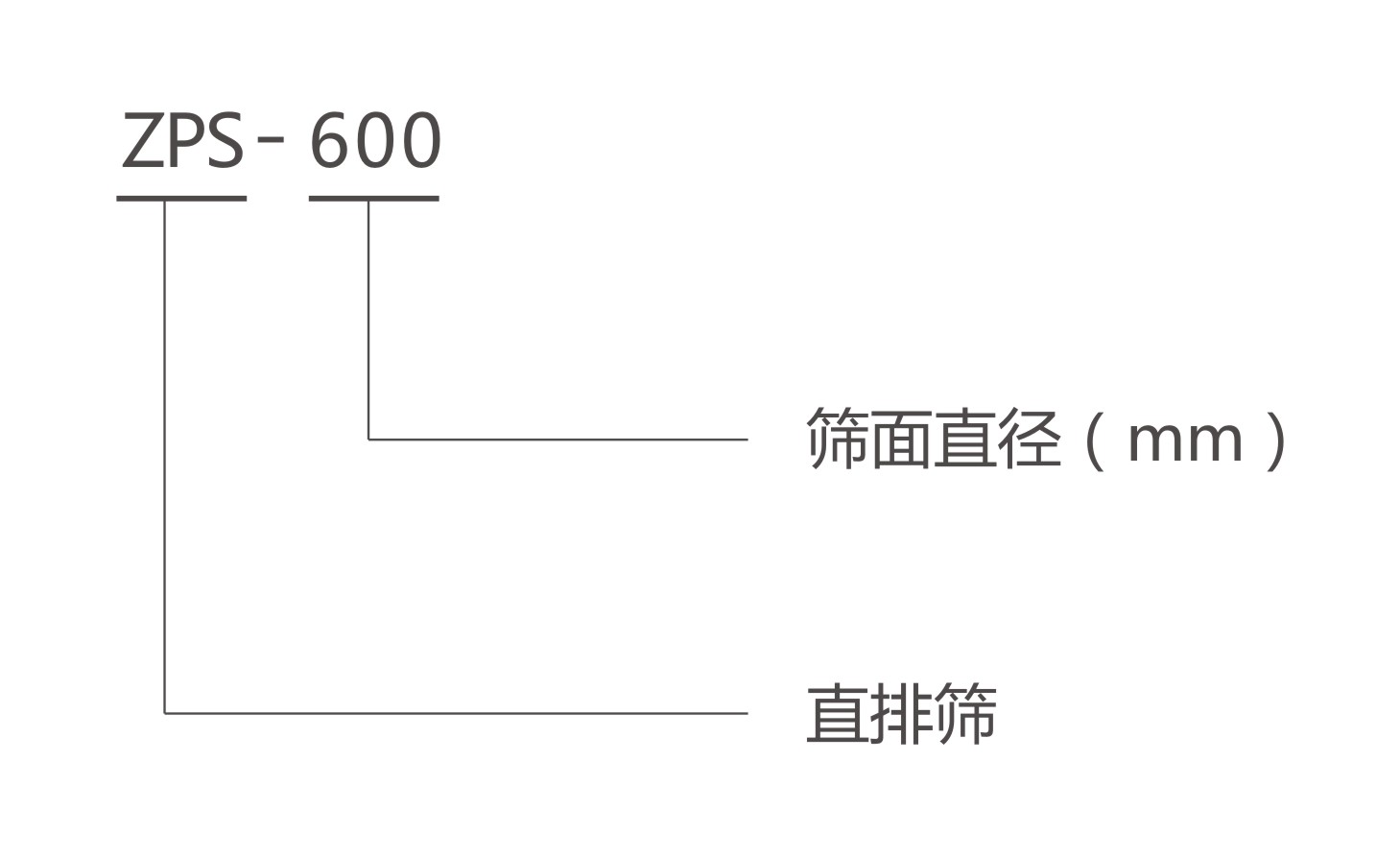 ZPS直排篩電機(jī)型號說明-河南振江機(jī)械