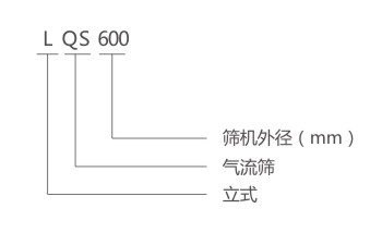 LQS氣流篩型號說明-河南振江機械