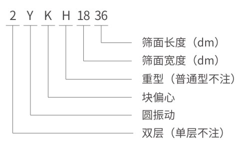 YK圓振動篩-河南振江機(jī)械