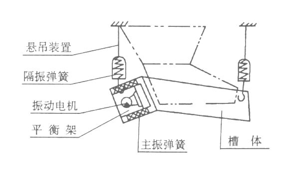 XZG雙質(zhì)體振動(dòng)給料機(jī)結(jié)構(gòu)簡圖-河南振江機(jī)械