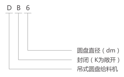 吊式圓盤給料機(jī)型號(hào)說(shuō)明-河南振江機(jī)械