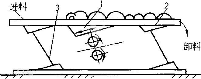 振動(dòng)輸送機(jī)的特點(diǎn)介紹